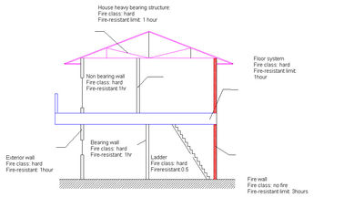 Prefabricated Small Houses Holiday Tourist Campsite Light Gauge Steel Fabricated Integrated